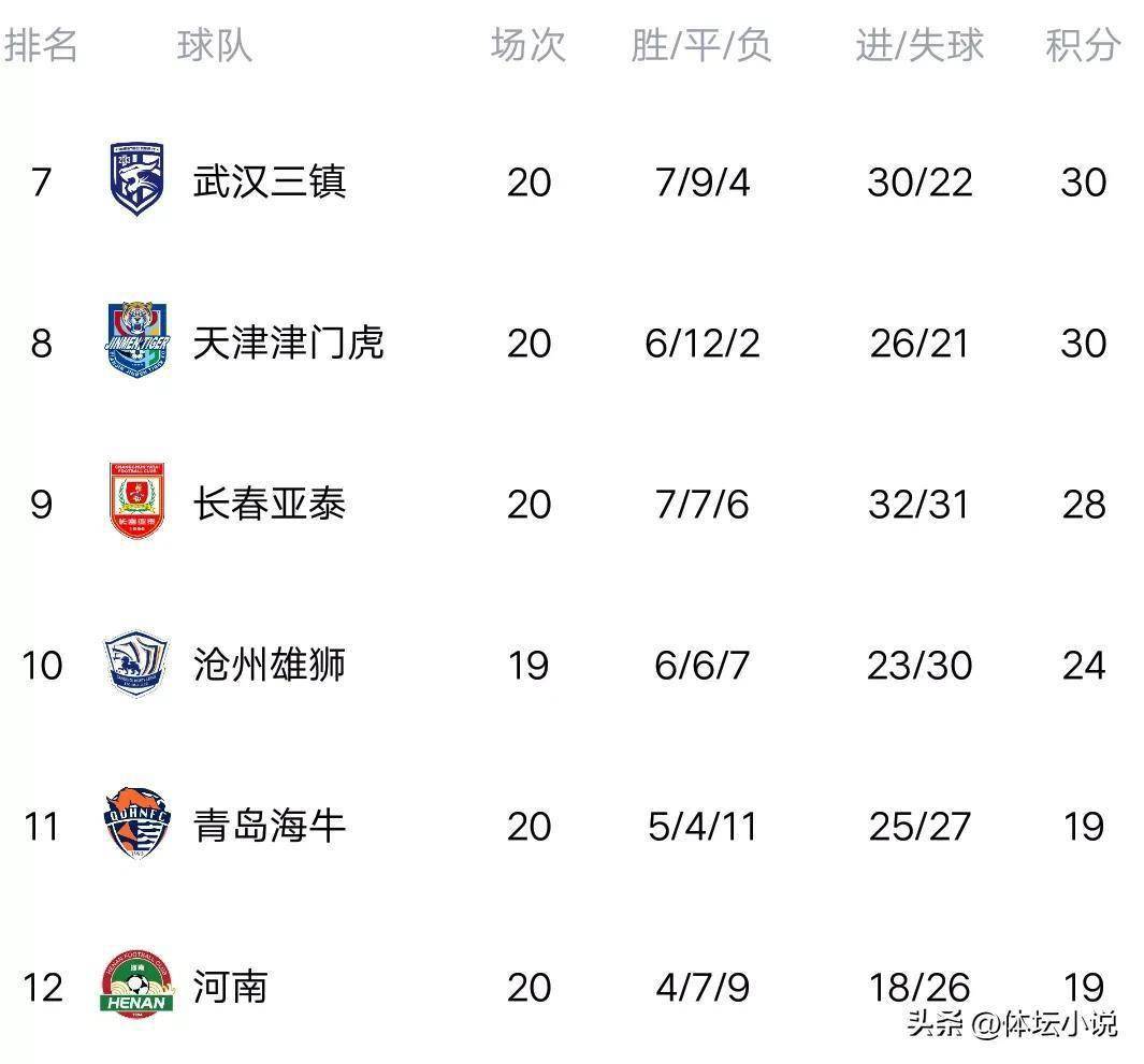 体育赛场热度逐渐攀升，球员态势如虹